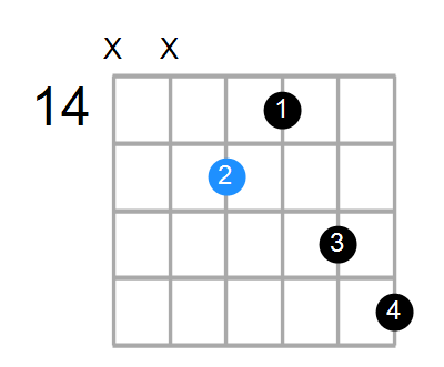 F7 Chord